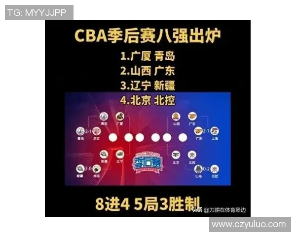cba山西VS山东图文解说