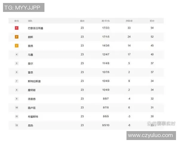 波尔多主场迎战亚眠争夺法甲积分榜关键战役