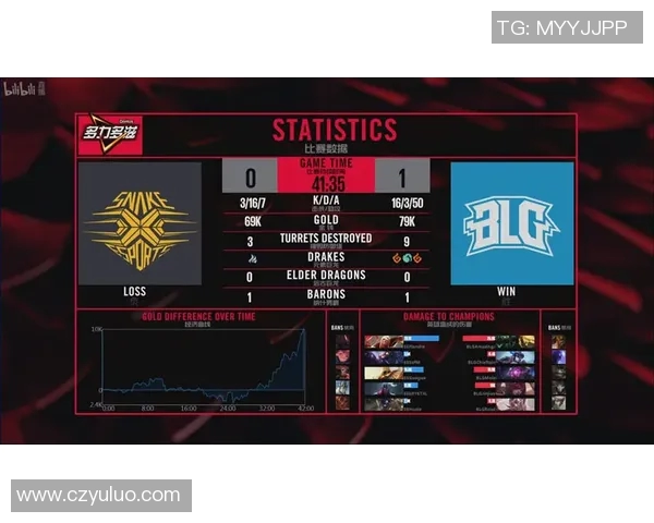 独家解析：BLG战队节奏变化对比与战术影响分析